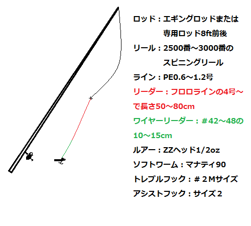 タチウオワインド　タックル